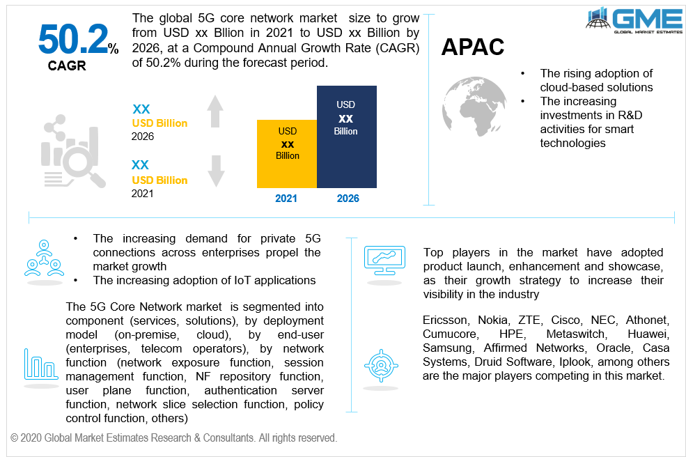 global 5G core network market